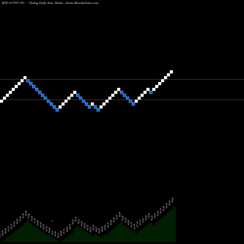 Free Renko charts PAN ELECTR. 517397 share BSE Stock Exchange 