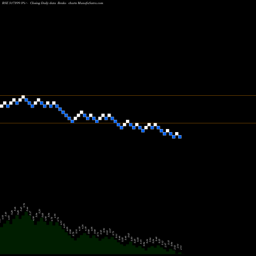 Free Renko charts VXL INSTRUM. 517399 share BSE Stock Exchange 