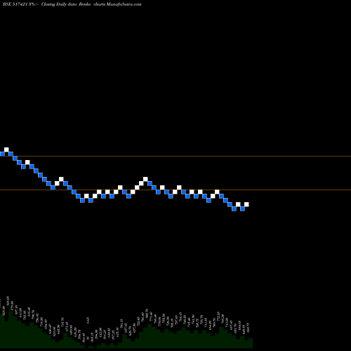 Free Renko charts BFLYGANDHI 517421 share BSE Stock Exchange 