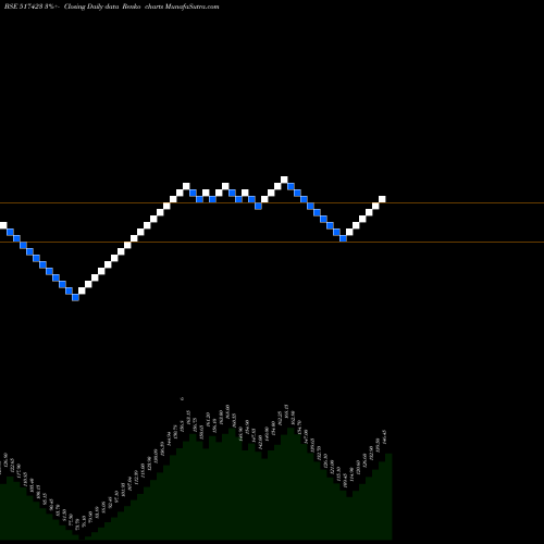 Free Renko charts INTEG.SWITCH 517423 share BSE Stock Exchange 