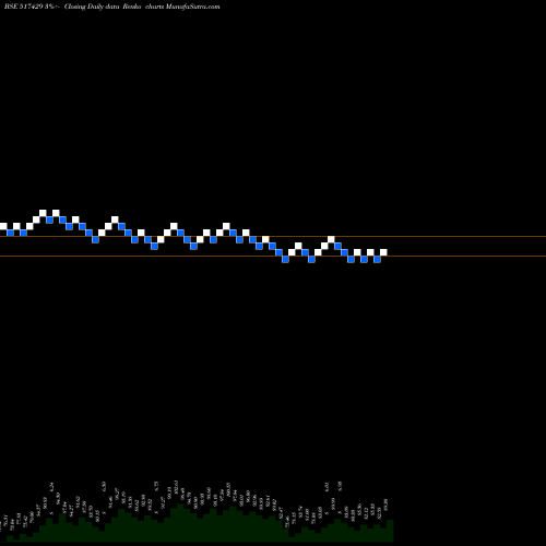 Free Renko charts ATHENAGLO 517429 share BSE Stock Exchange 