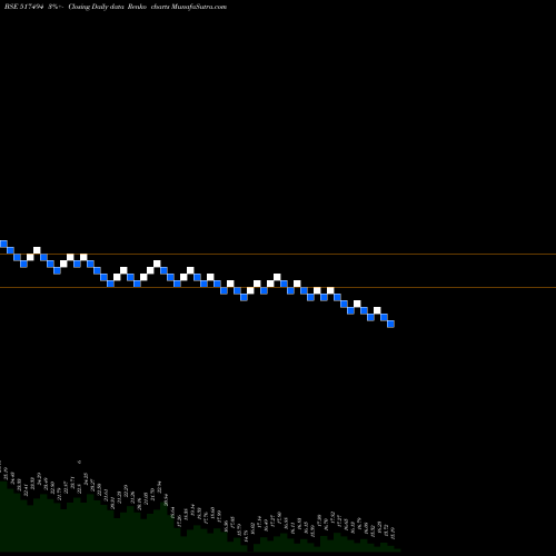 Free Renko charts ACCEL 517494 share BSE Stock Exchange 