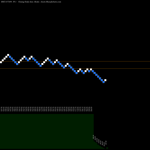 Free Renko charts WEBELSOLAR 517498 share BSE Stock Exchange 