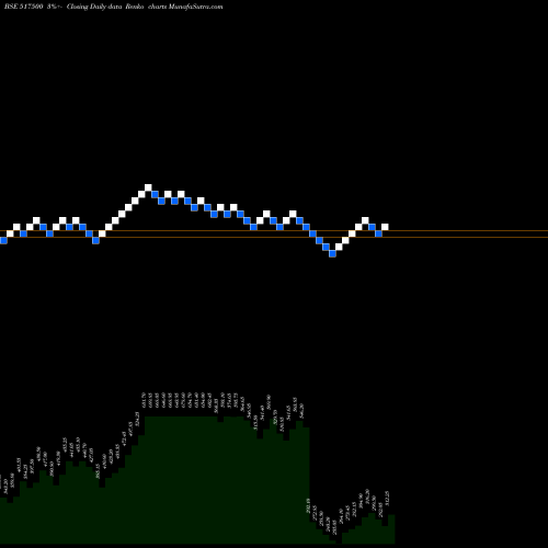 Free Renko charts ROTO PUMPS 517500 share BSE Stock Exchange 