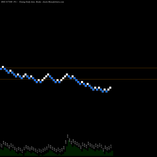 Free Renko charts SURANATP 517530 share BSE Stock Exchange 