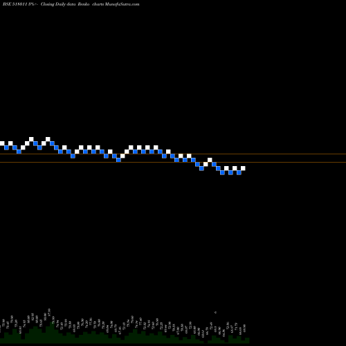 Free Renko charts KEERTHI 518011 share BSE Stock Exchange 