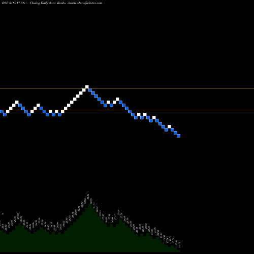 Free Renko charts BHEEMA CEM 518017 share BSE Stock Exchange 