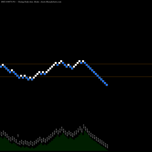 Free Renko charts SURAJ PRODUC 518075 share BSE Stock Exchange 
