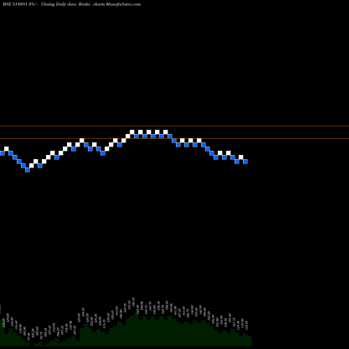 Free Renko charts ANJANI PORTL 518091 share BSE Stock Exchange 