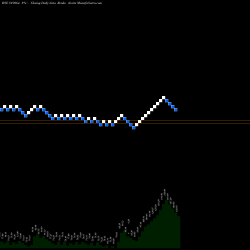 Free Renko charts KHANDEL. EXT 519064 share BSE Stock Exchange 