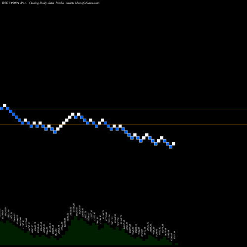 Free Renko charts TASTY BITE 519091 share BSE Stock Exchange 