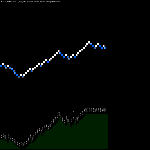 Free Renko charts RITESH INTER 519097 share BSE Stock Exchange 
