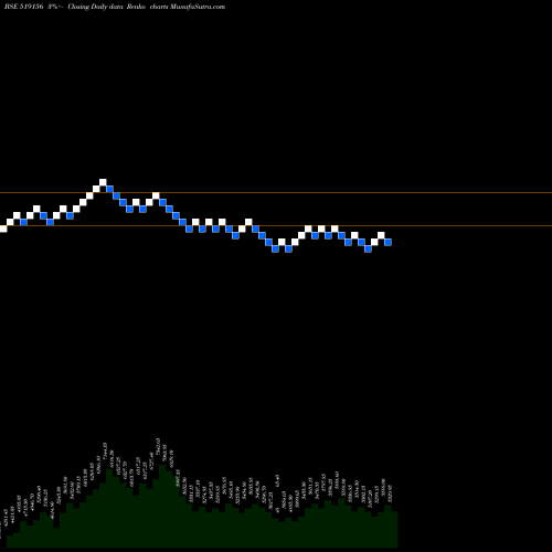 Free Renko charts VADILAL IND 519156 share BSE Stock Exchange 