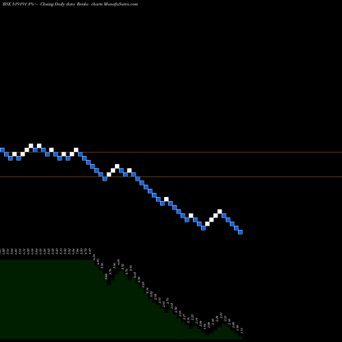 Free Renko charts RGRL 519191 share BSE Stock Exchange 