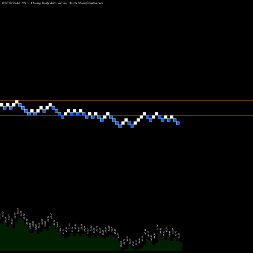 Free Renko charts SIEL 519234 share BSE Stock Exchange 