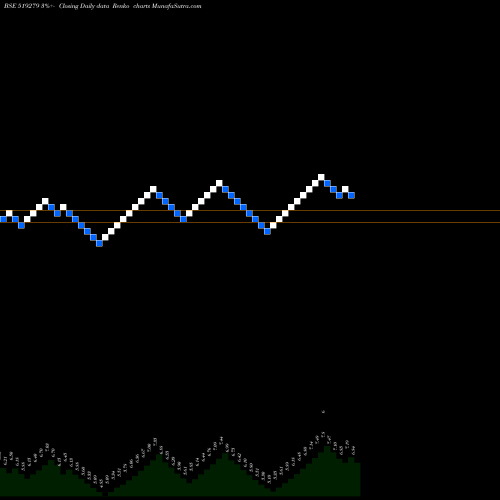 Free Renko charts MADHUR IND 519279 share BSE Stock Exchange 
