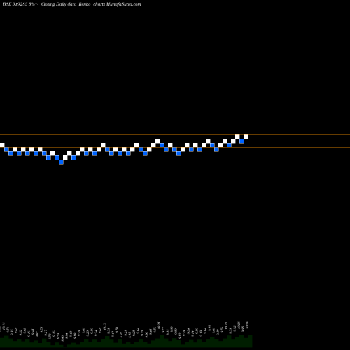 Free Renko charts TARAI FOODS 519285 share BSE Stock Exchange 