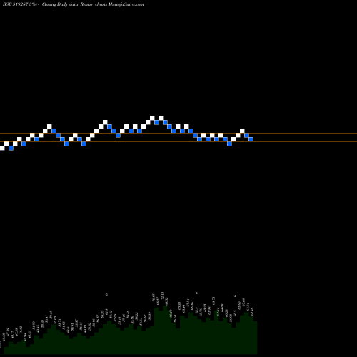 Free Renko charts MODERN DAIRI 519287 share BSE Stock Exchange 