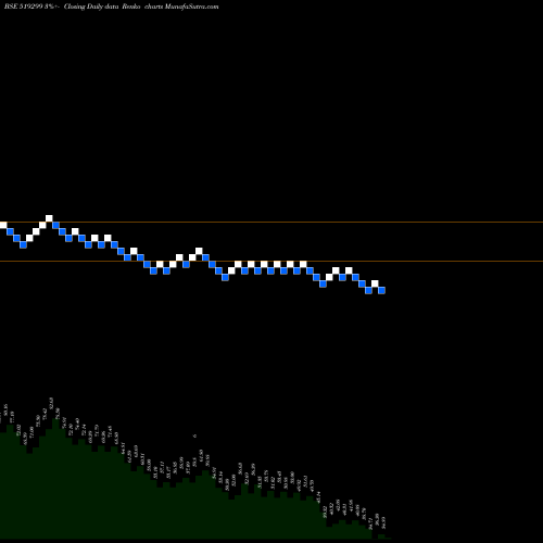 Free Renko charts PRIME INDS. 519299 share BSE Stock Exchange 