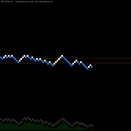 Free Renko charts VIKAS WSP 519307 share BSE Stock Exchange 