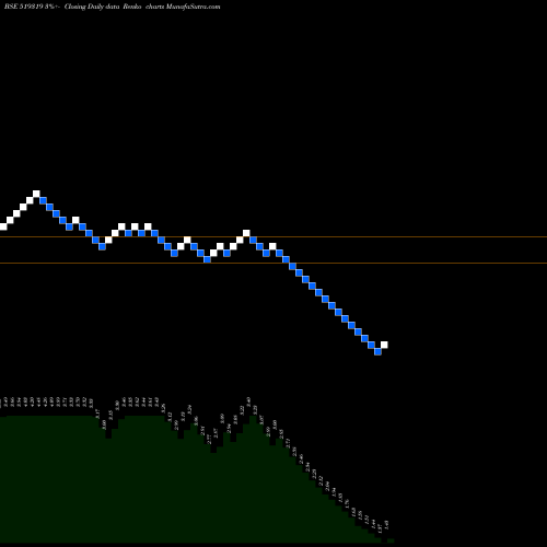 Free Renko charts JATALIA 519319 share BSE Stock Exchange 