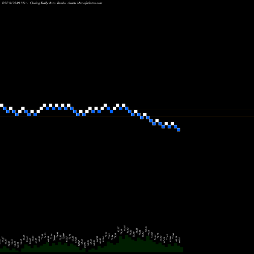 Free Renko charts POONA DAL 519359 share BSE Stock Exchange 