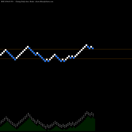 Free Renko charts KMGMILK 519415 share BSE Stock Exchange 
