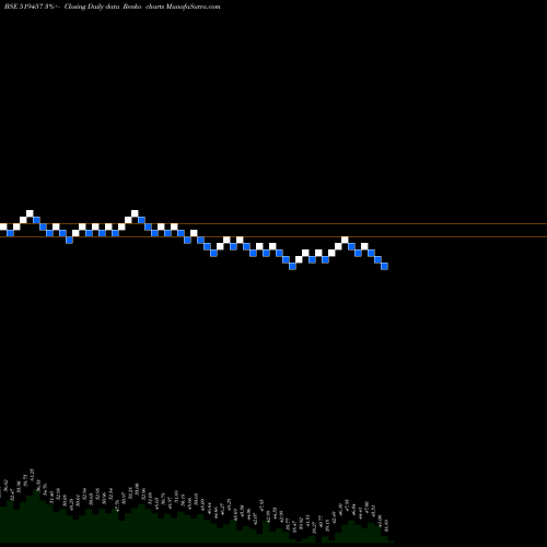 Free Renko charts VIRAT CRANE 519457 share BSE Stock Exchange 