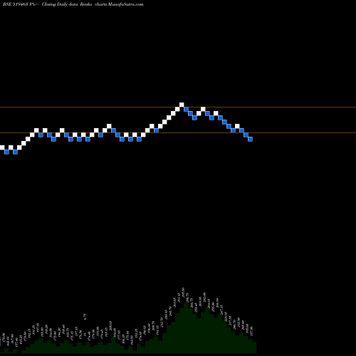 Free Renko charts IB INFOTECH 519463 share BSE Stock Exchange 