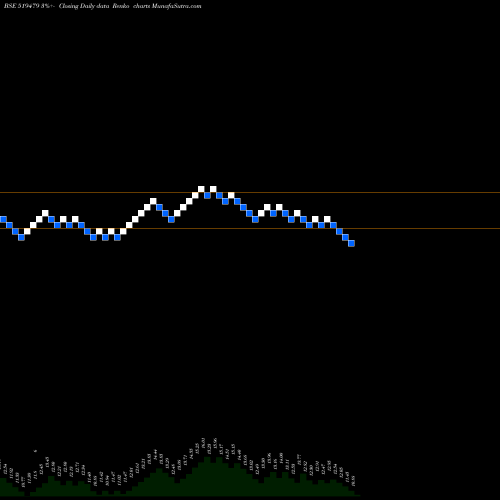 Free Renko charts OMEGA AG-SEEDS (PUNJAB) LTD. 519479 share BSE Stock Exchange 