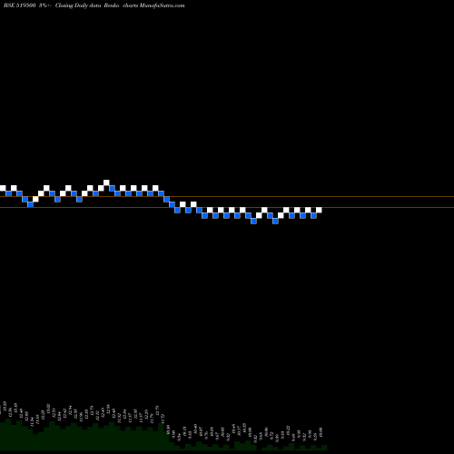Free Renko charts BKV INDUSTRS 519500 share BSE Stock Exchange 