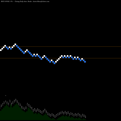 Free Renko charts ASIAN TEA 519532 share BSE Stock Exchange 