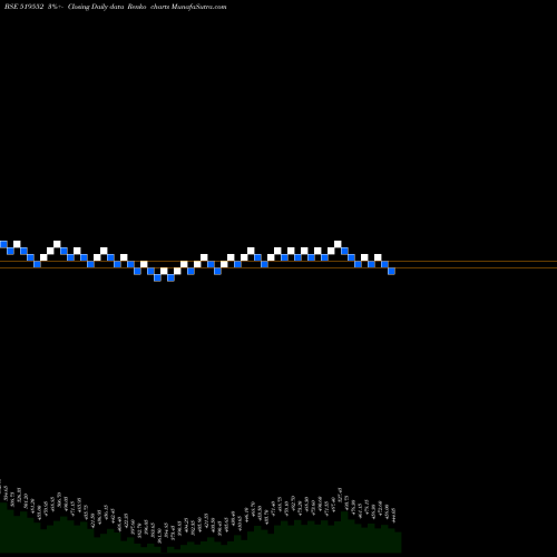 Free Renko charts HERITGFOOD 519552 share BSE Stock Exchange 