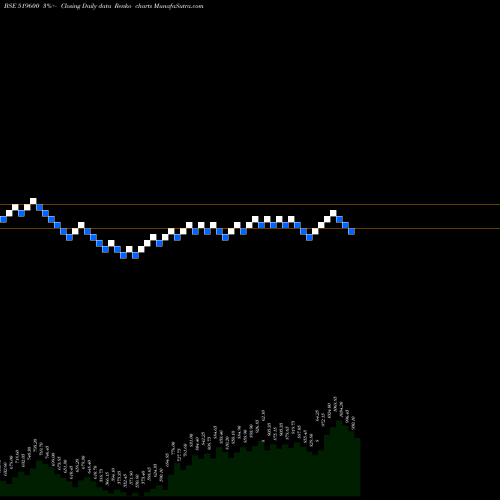 Free Renko charts CCL PRODUCTS 519600 share BSE Stock Exchange 