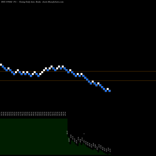 Free Renko charts KELLTONTEC 519602 share BSE Stock Exchange 