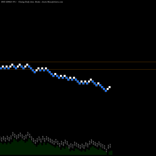 Free Renko charts OMAX AUTOS. 520021 share BSE Stock Exchange 