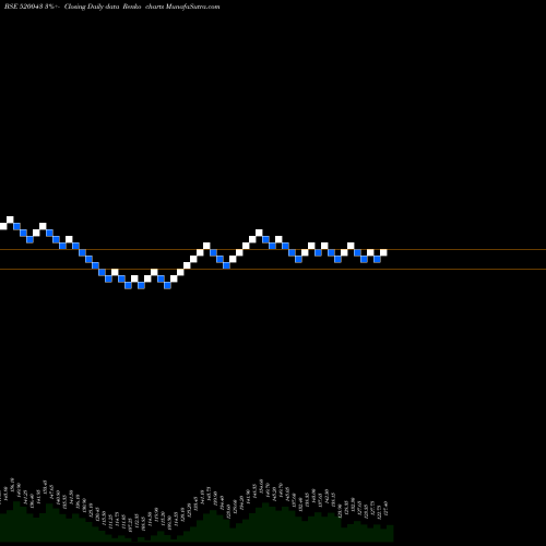 Free Renko charts MUNJAL SHOWA 520043 share BSE Stock Exchange 