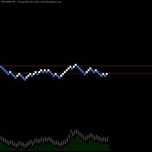 Free Renko charts JTEKTINDIA 520057 share BSE Stock Exchange 