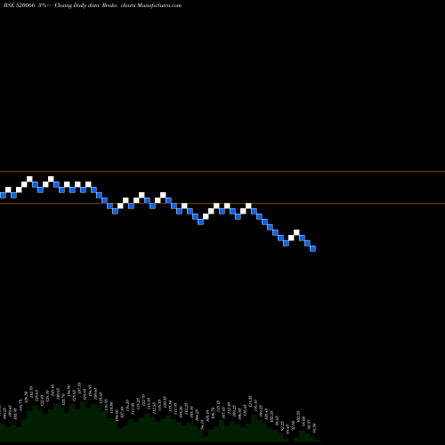 Free Renko charts JAYBH.MARUTI 520066 share BSE Stock Exchange 