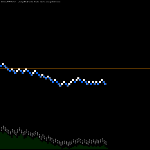 Free Renko charts SAMKRG PIST. 520075 share BSE Stock Exchange 
