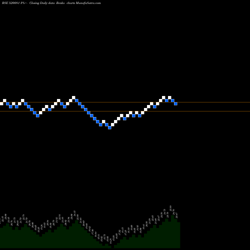 Free Renko charts EAST C.STEEL 520081 share BSE Stock Exchange 