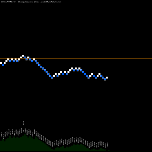 Free Renko charts RATNAMNI MET 520111 share BSE Stock Exchange 