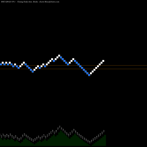 Free Renko charts ARCEE INDUST 520121 share BSE Stock Exchange 