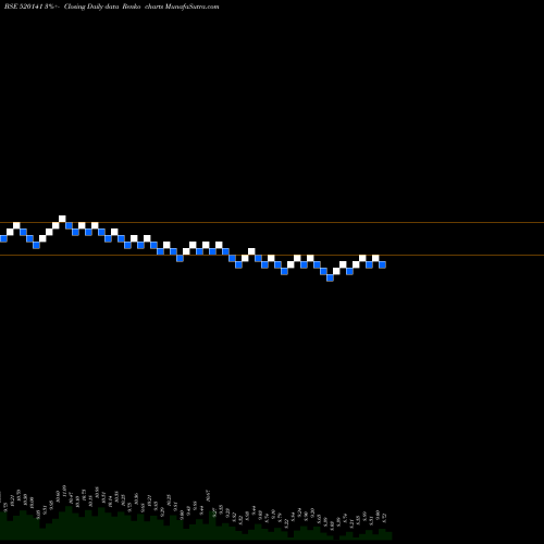 Free Renko charts SIBAR AUTO 520141 share BSE Stock Exchange 