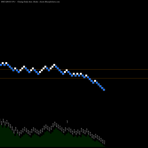 Free Renko charts SHREY SH LOG 520151 share BSE Stock Exchange 