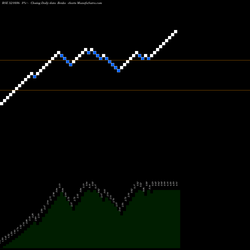 Free Renko charts SOURCEIND 521036 share BSE Stock Exchange 