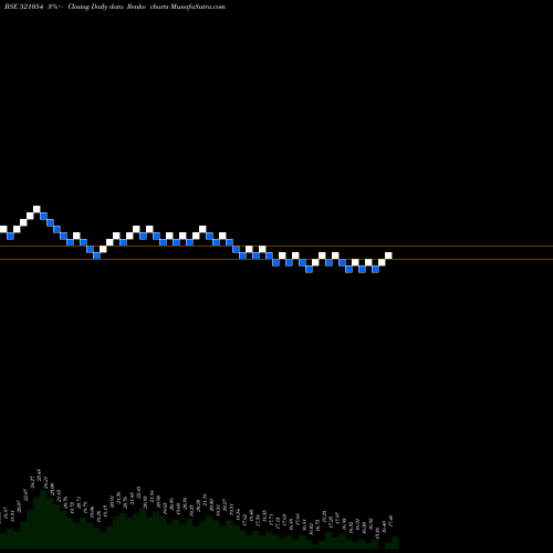 Free Renko charts KAKATIYA TEX 521054 share BSE Stock Exchange 