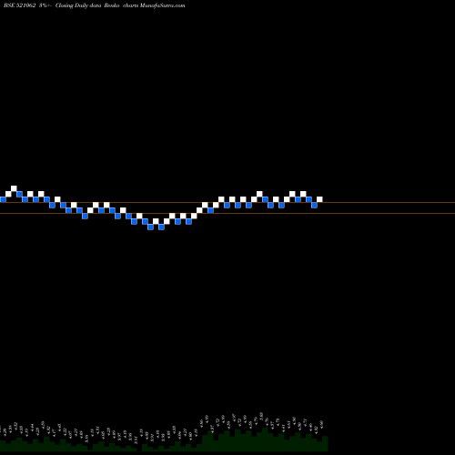 Free Renko charts OCTAVE 521062 share BSE Stock Exchange 