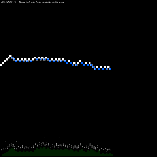 Free Renko charts PASARI SPIN 521080 share BSE Stock Exchange 