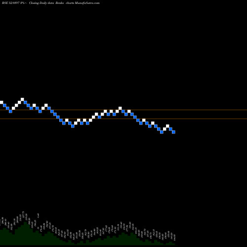 Free Renko charts AMARJOTHI SP 521097 share BSE Stock Exchange 